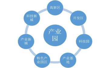 肉产业发展调研报告5篇