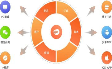 订货工作总结6篇