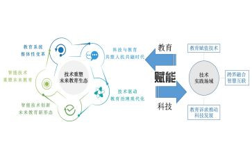 干部赋能培训心得8篇