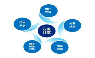共享的利与弊演讲稿7篇
