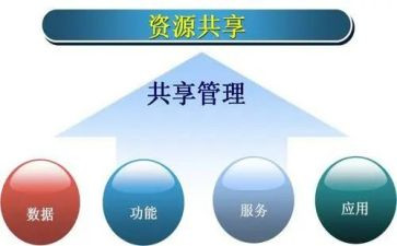 共享作文参考8篇