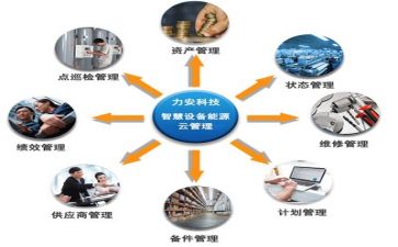 管理部工作计划模板7篇