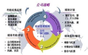 管理岗个人年终总结5篇