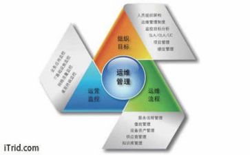 管理者角色心得7篇