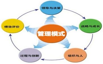 安全管理心得推荐6篇