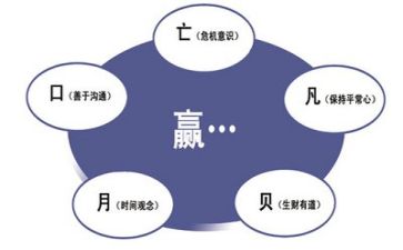 工作计划管理模板最新5篇