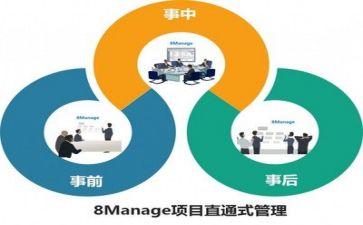 管理培训心得体会推荐8篇