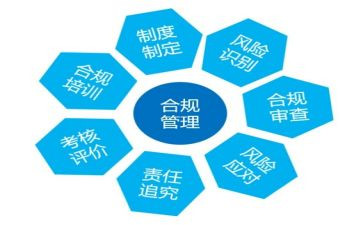 银行风险合规工作总结8篇