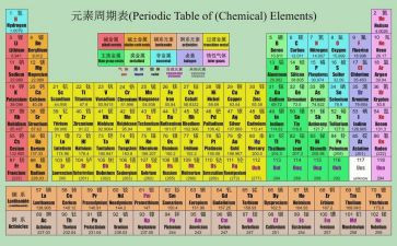 化学老师教学总结5篇