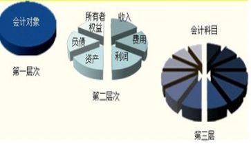 会计个人年终总结通用8篇