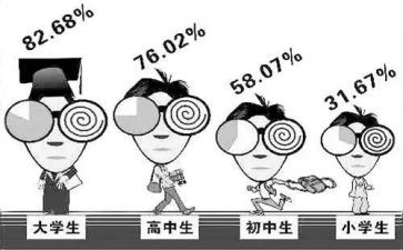 近视的防与控心得体会5篇