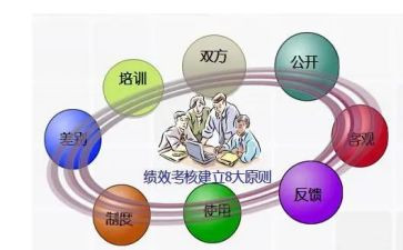 个人考核年度总结范文最新7篇
