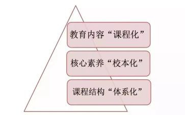 初中语文课改工作计划5篇