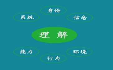 好理解的作文最新5篇