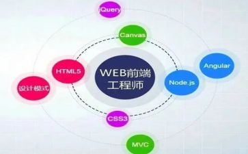 前端年终工作总结5篇