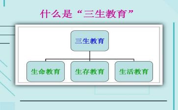 三生教育心得精选7篇