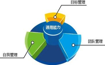 市管干部述职报告2023精选5篇