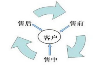 售前客服月总结8篇