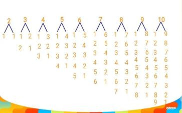 7的数数教案最新7篇