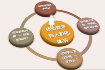 艺术素养的心得体会6篇