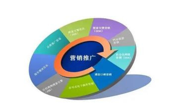 产品推广方案范文6篇