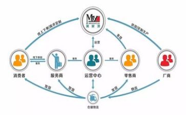 销售实习心得体会模板8篇