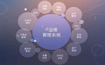 运维年度个人总结5篇