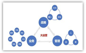 电商运营年终总结6篇