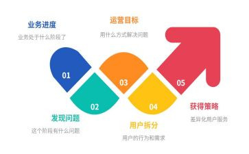 运营组工作计划6篇