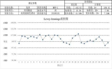 质控科工作总结5篇