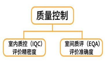 质控科工作计划范文7篇