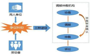 交劳动仲裁申请书8篇