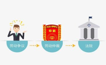 劳动仲裁执行申请书6篇