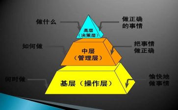 银行竞聘中层演讲稿通用7篇